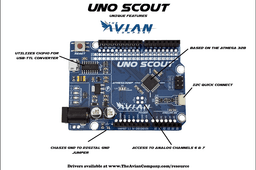 Uno Scout - thumbnail 1